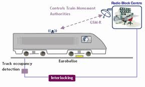 ERTMS