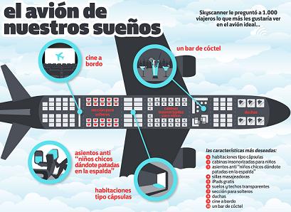 Skyscanner_Avion_sonado